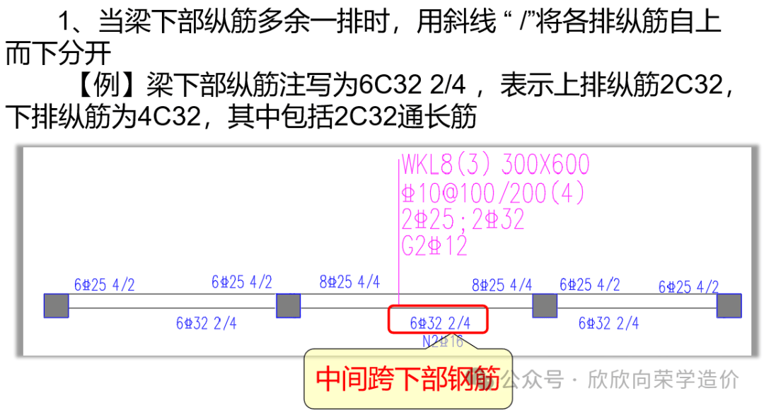 跨中三分之一到底在哪图片