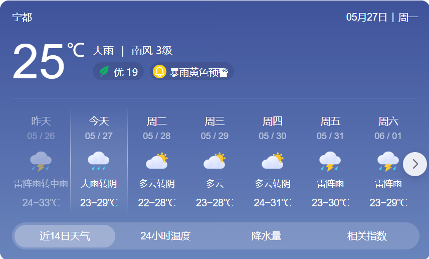 宁都人请注意!_天气_工作_防范