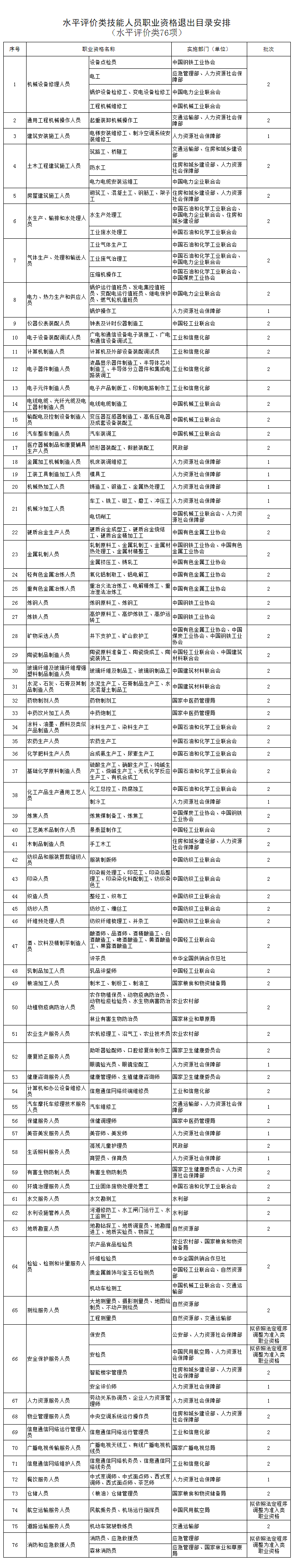 这些证书已被官方取消!