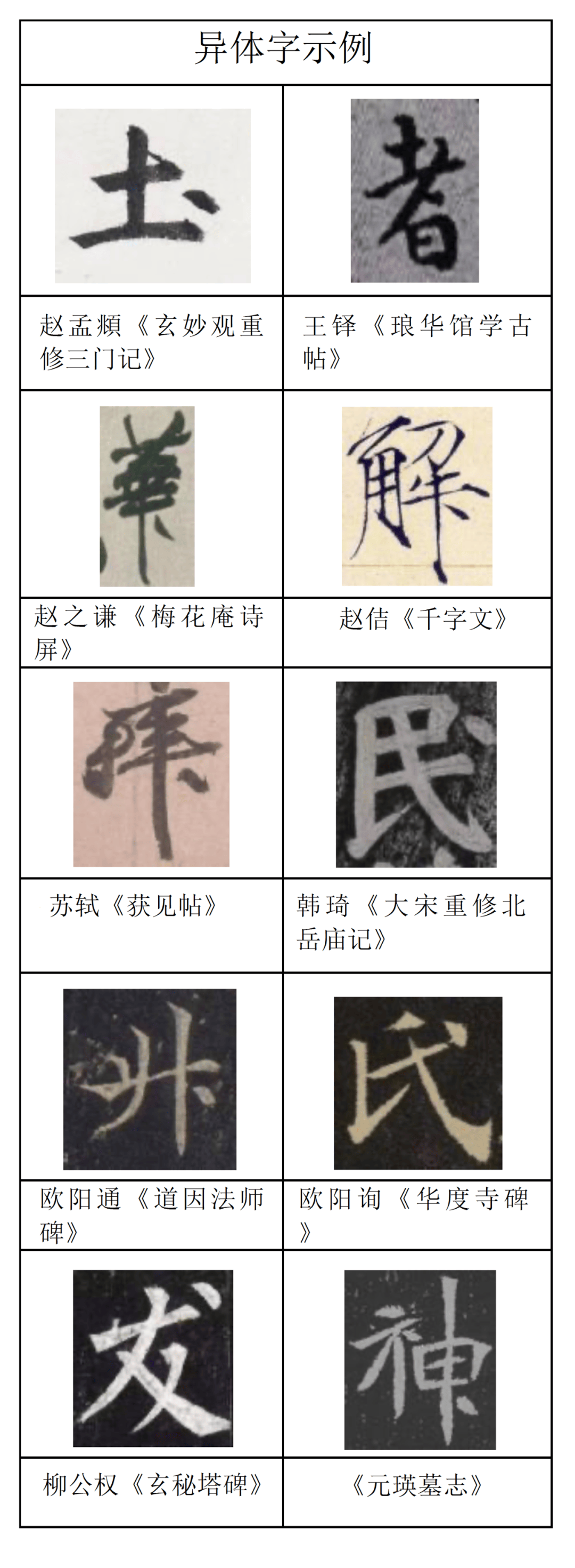 古人写错字了怎么处理?