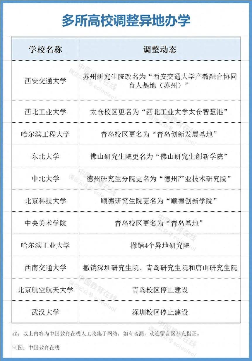 苏州研究生院,不得不改名"西安交通大学产教融合协同育人基地(苏州)"