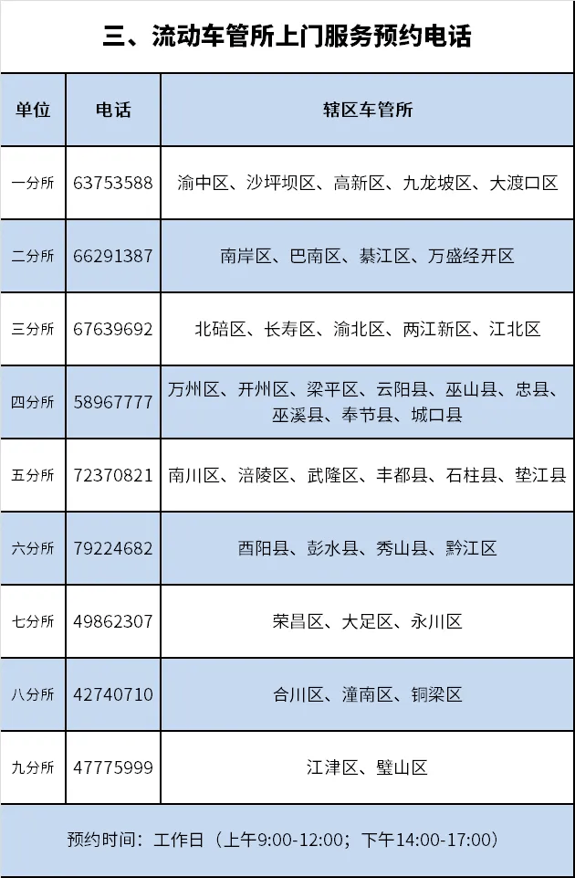 重庆流动车管所6月将上门服务28场,地点都在