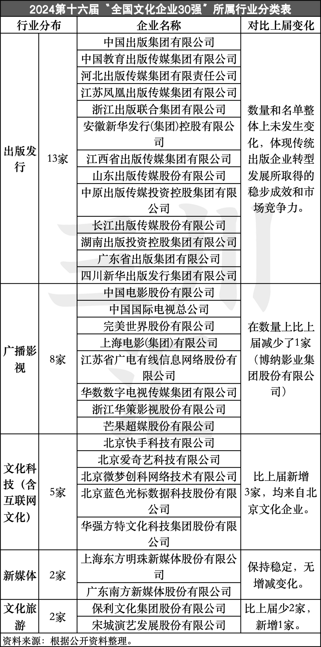 🌸小米【2024正版资料大全免费】-“画作+电影+音乐”跨文化交流,福田区中法文化艺术展于立梵艺术馆拉开帷幕