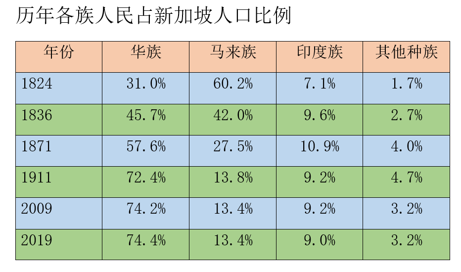 华人从40%跌至22%,马来西亚留不住华人?