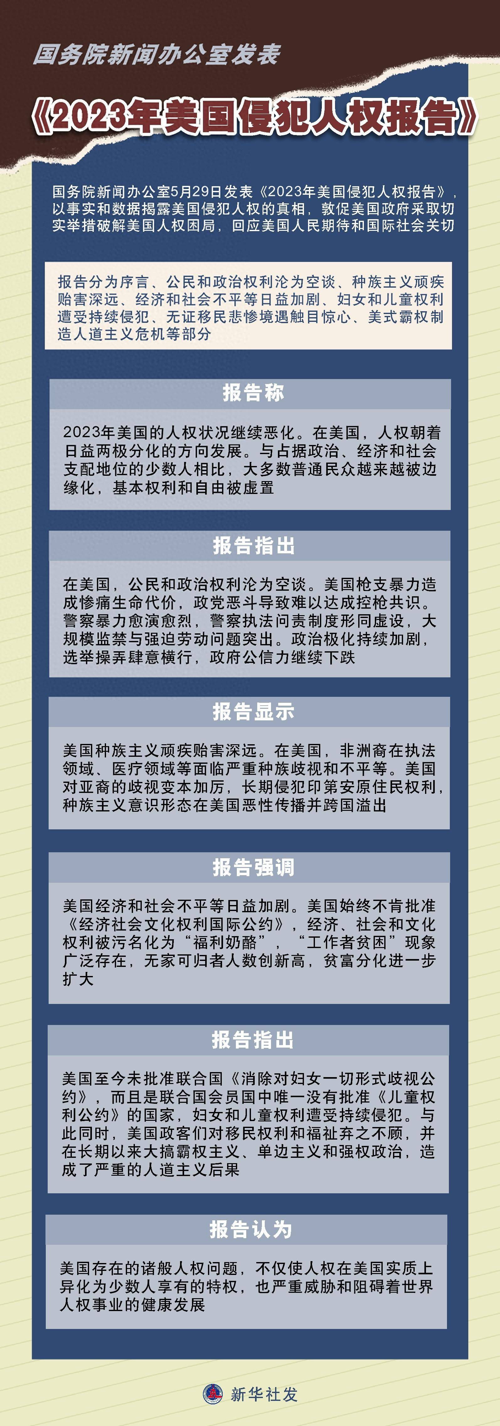 (图表)2023年美国侵犯人权报告丨国务院新闻办公室发表《2023年美国