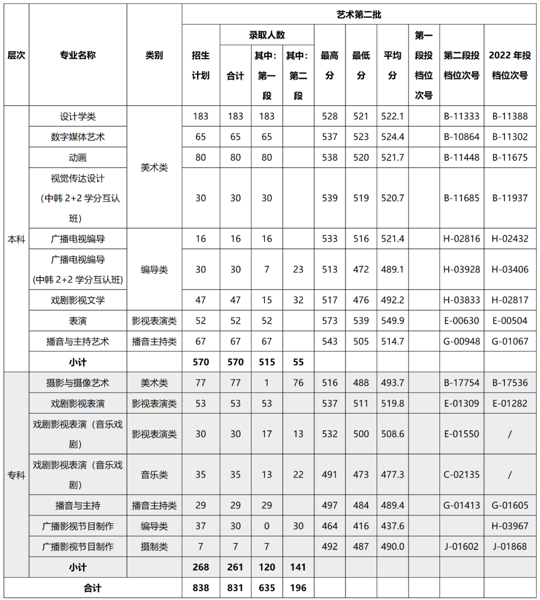 宁波财经学院课表图片