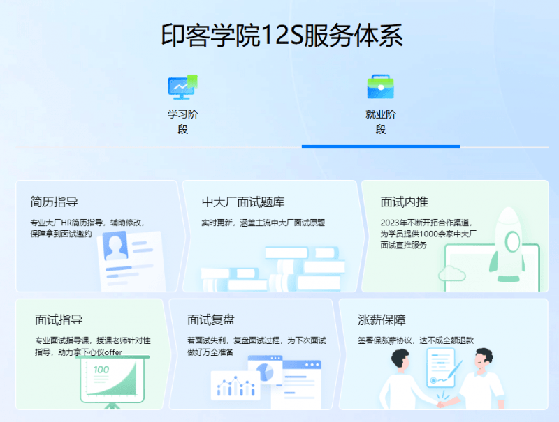 短期定制突击涨薪上岸印客学院12S服务体系助力职场华丽转身