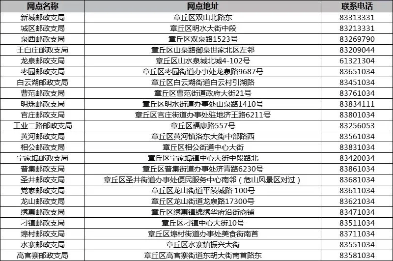 章丘人身边的"车管所"各网点地址及电话来喽!