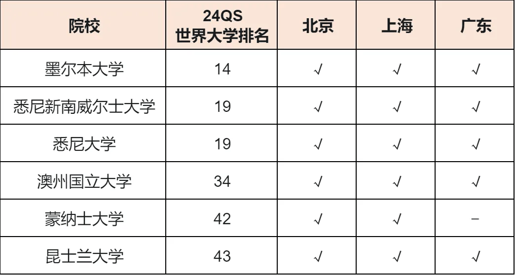 留学生想选调考公务员？北上广最新境外大学认可名单出炉！
