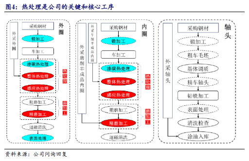 主要应用于热处理,表面处理和结构设计与工艺设计等方面.