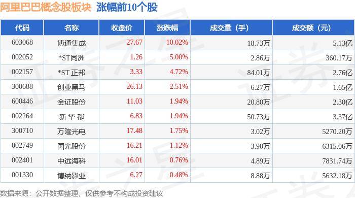 阿里巴巴概念股板块5月28日跌1.22%,*st银江领跌,主力资金净流出18.07