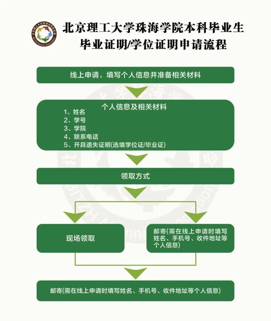 学位证书证明申请 来自搜狐网