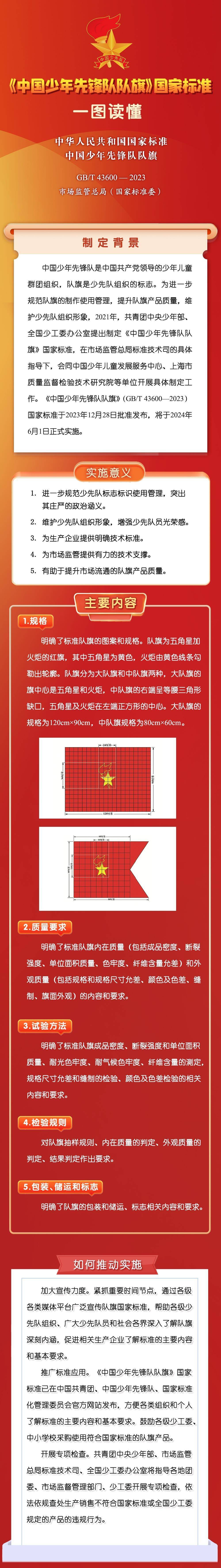 6月1日起实施!一图读懂《中国少年先锋队队旗》国家标准_标志_红领巾_标识