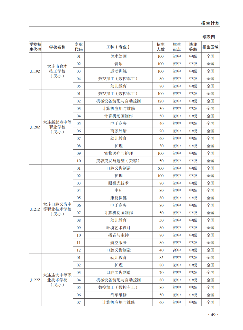 大连中考报名表模板图片