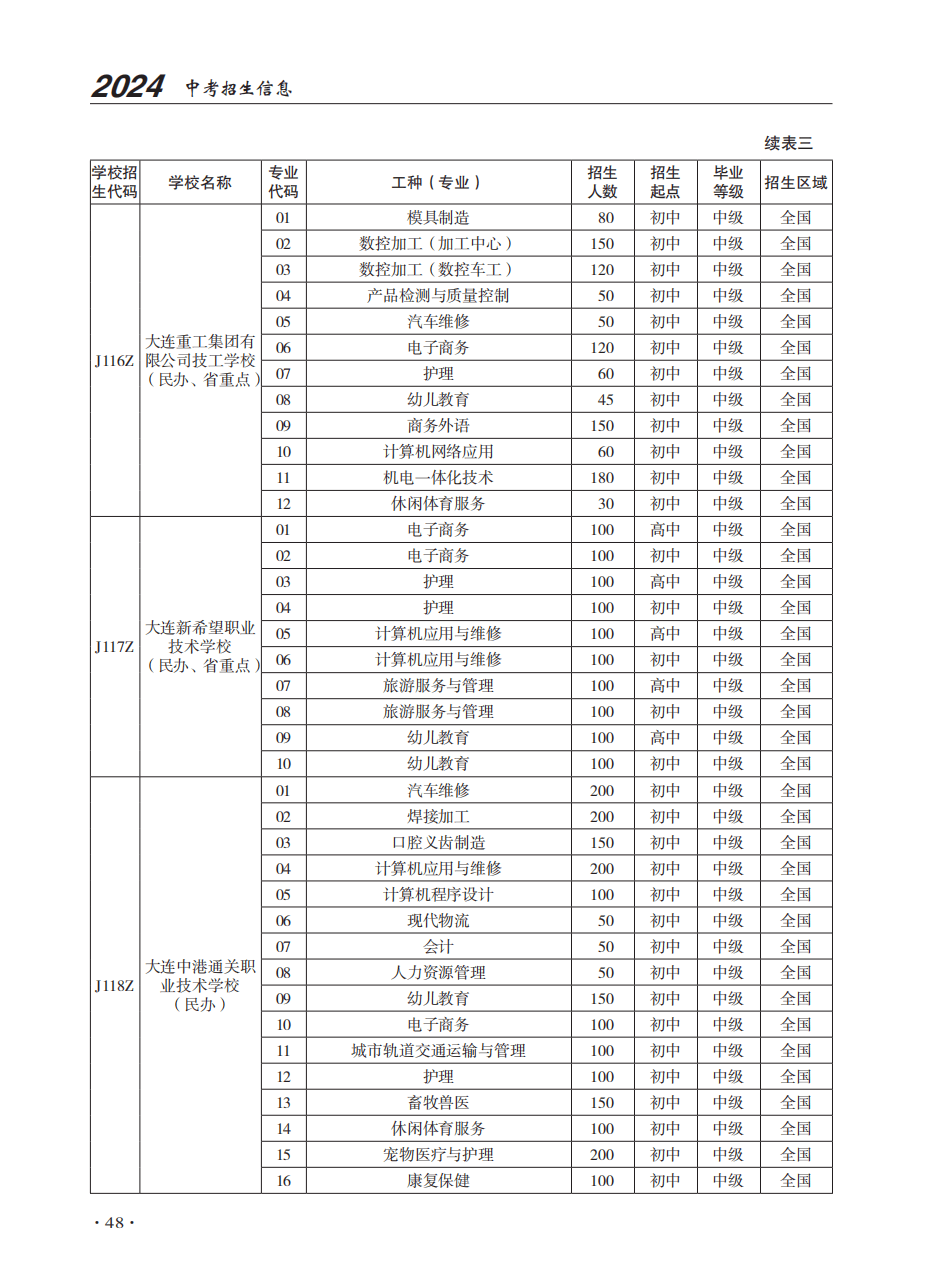 大连中考报名表模板图片