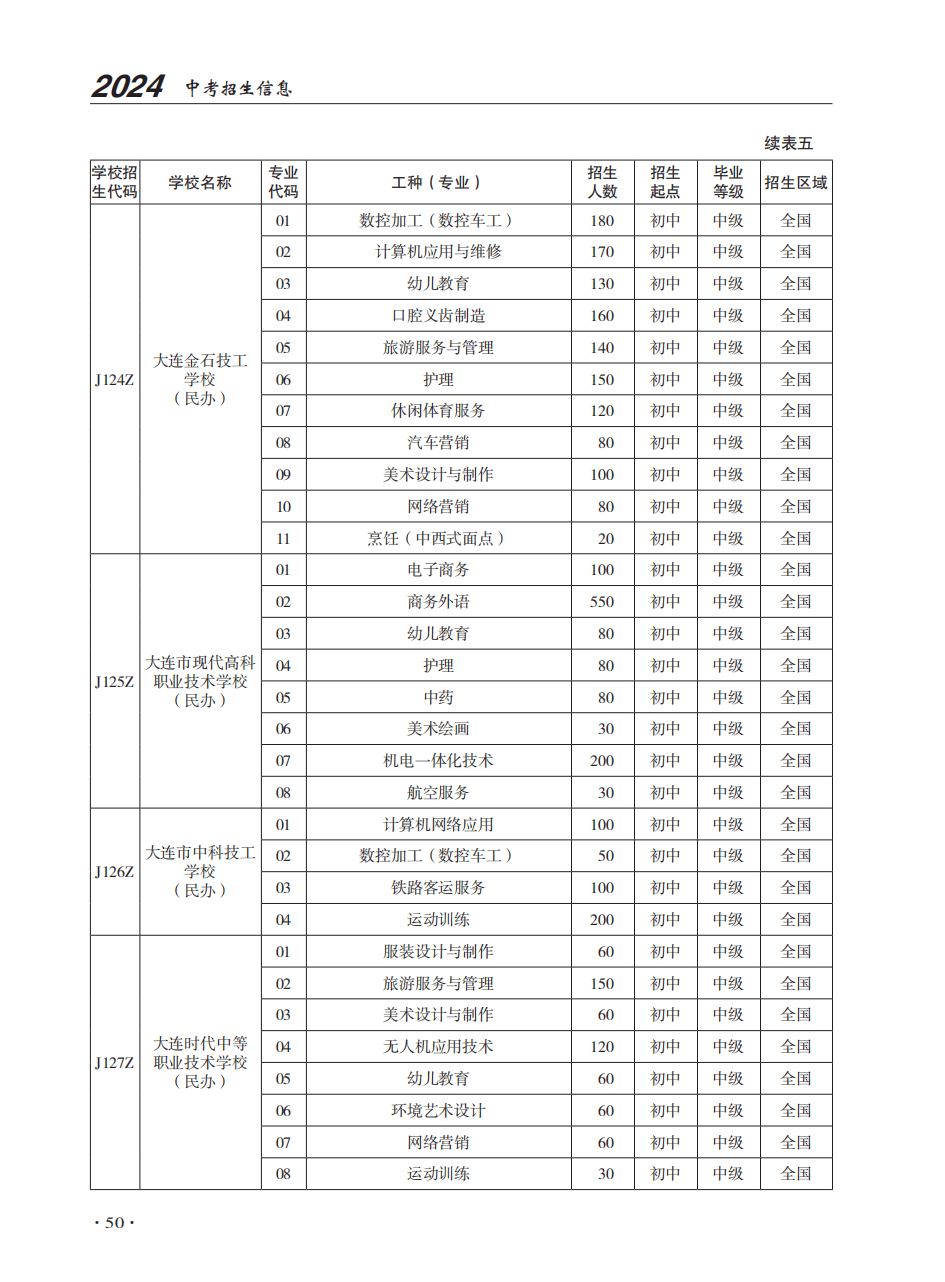 大连中考报名表模板图片