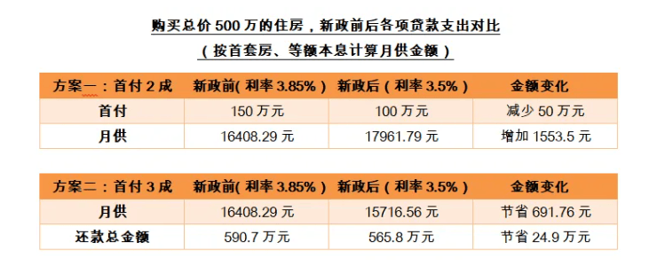广深楼市,最新探访_广州_新政_成交
