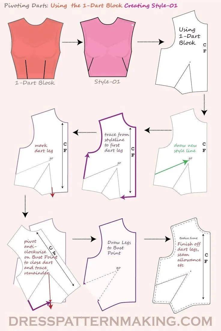 服装省道/褶裥设计-省道转移示例图!