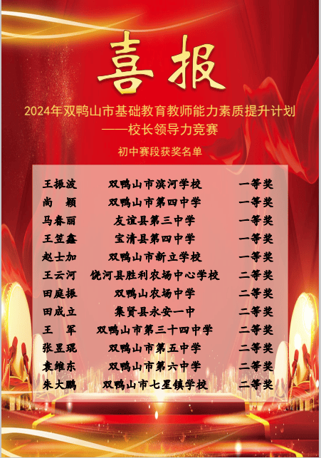 集贤县三名校长在市校长领导力竞赛中取得佳绩