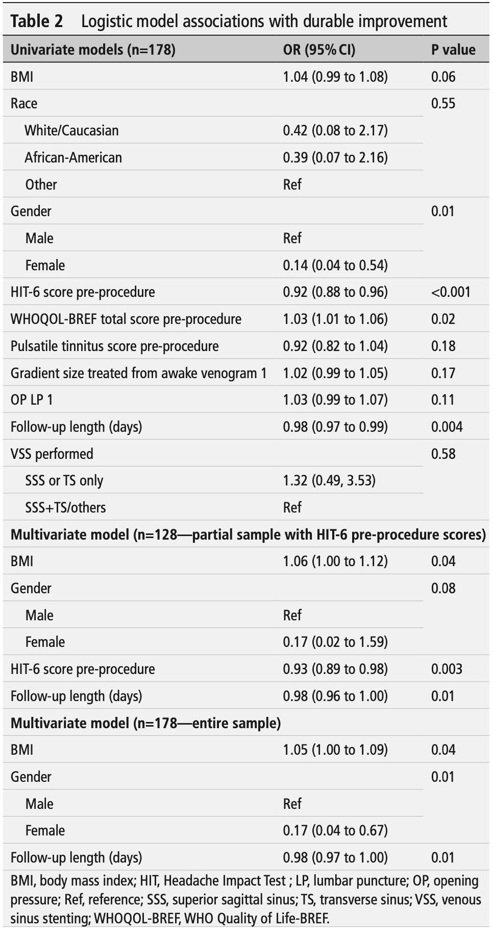 jnis中文版|孙雅轩教授导读:重新定义治疗期望:特发