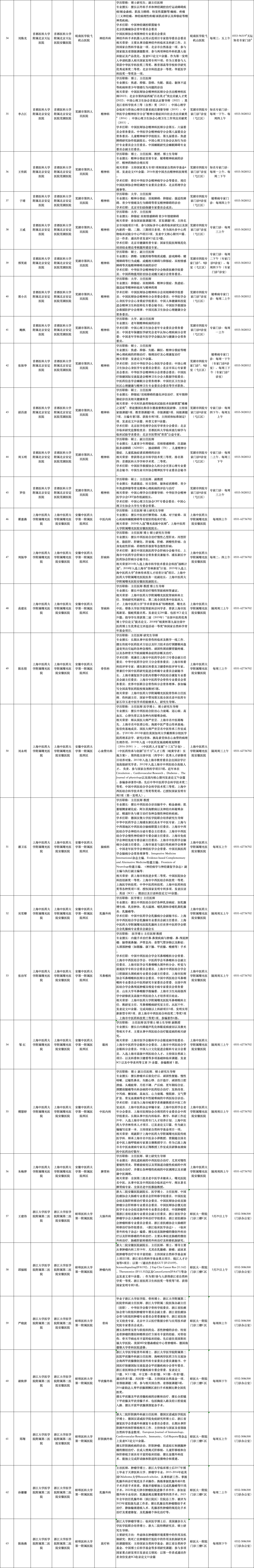 首都醫科大學附屬天壇醫院生殖醫學中心就診指南的簡單介紹