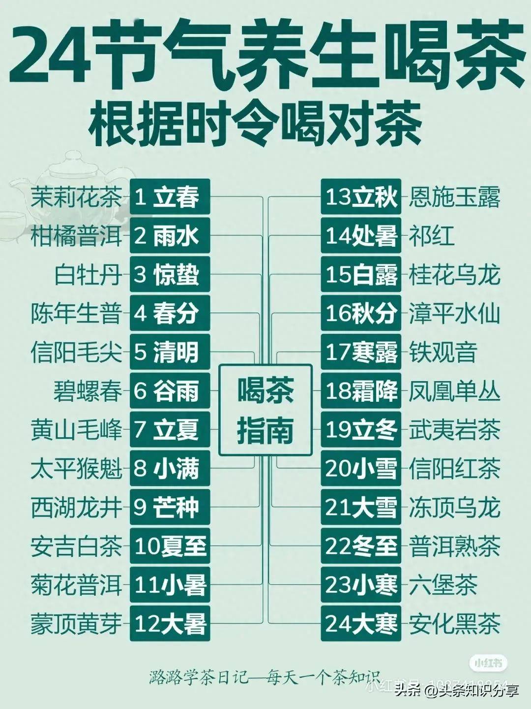 四季喝茶表图片