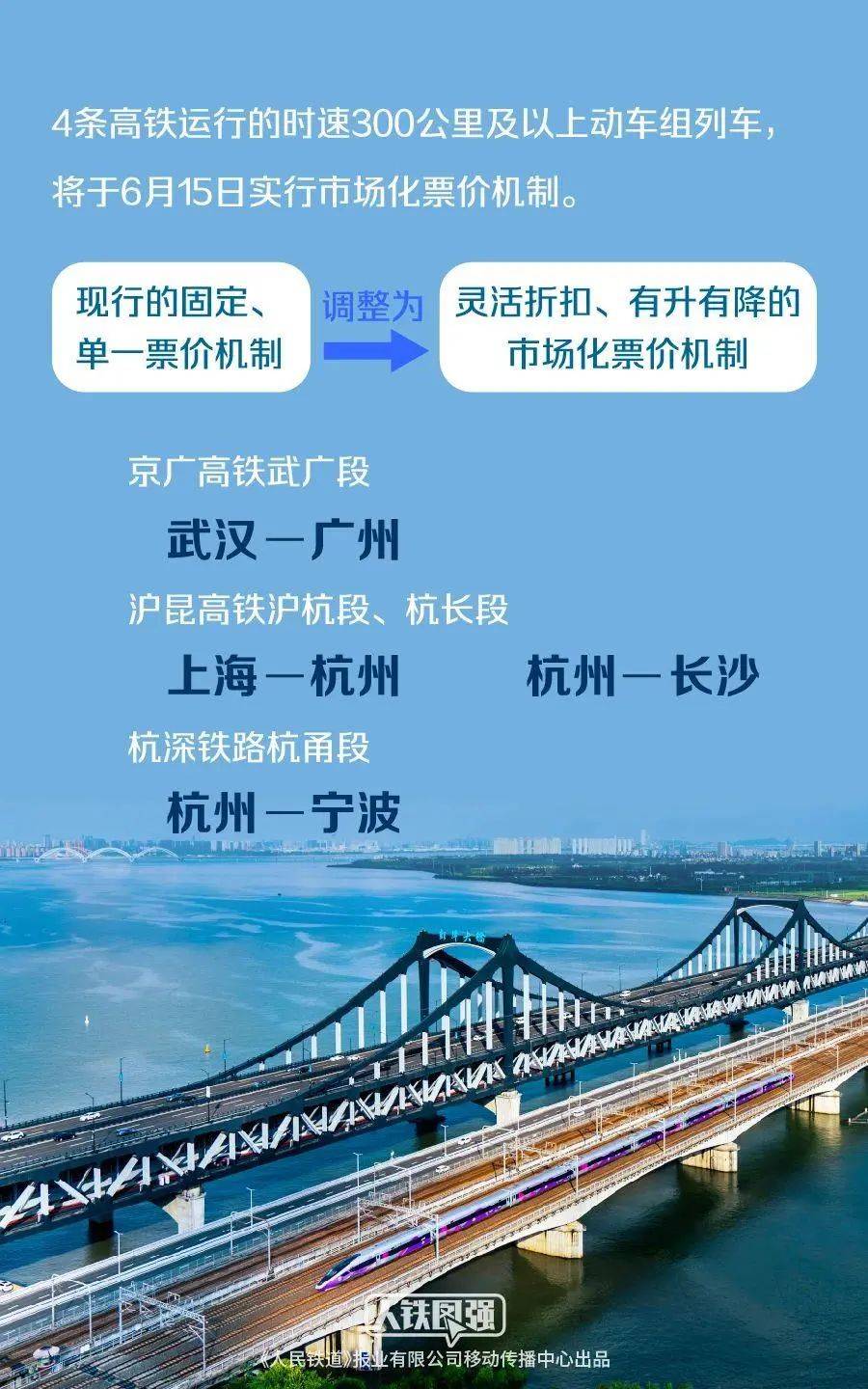 最低5.5折!这4条高铁实行市场化票价机制_列车_车票_武广段