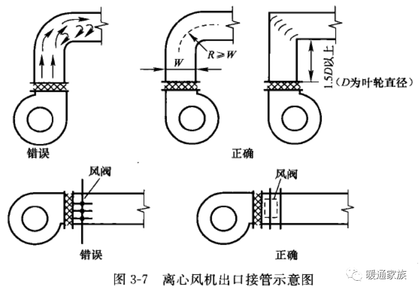 风机与风管如何对接?有什么要求?