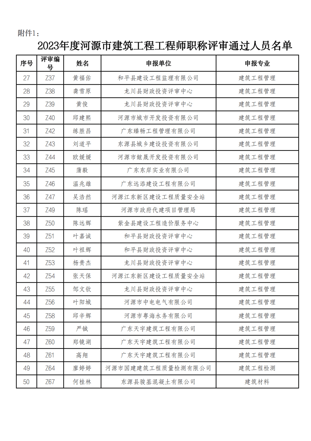 名单公示!