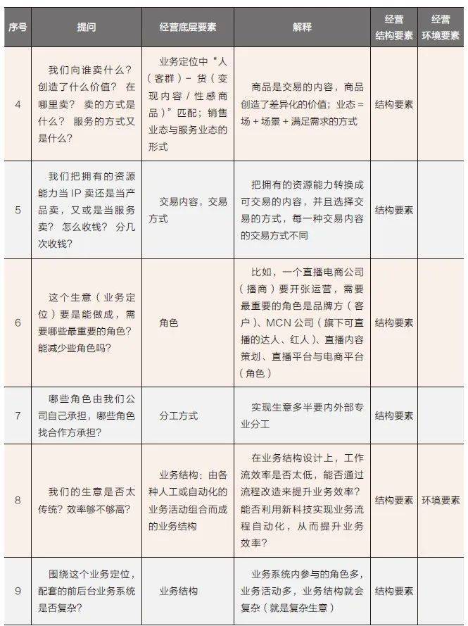 真正优秀的经营者,具备5项卓越能力