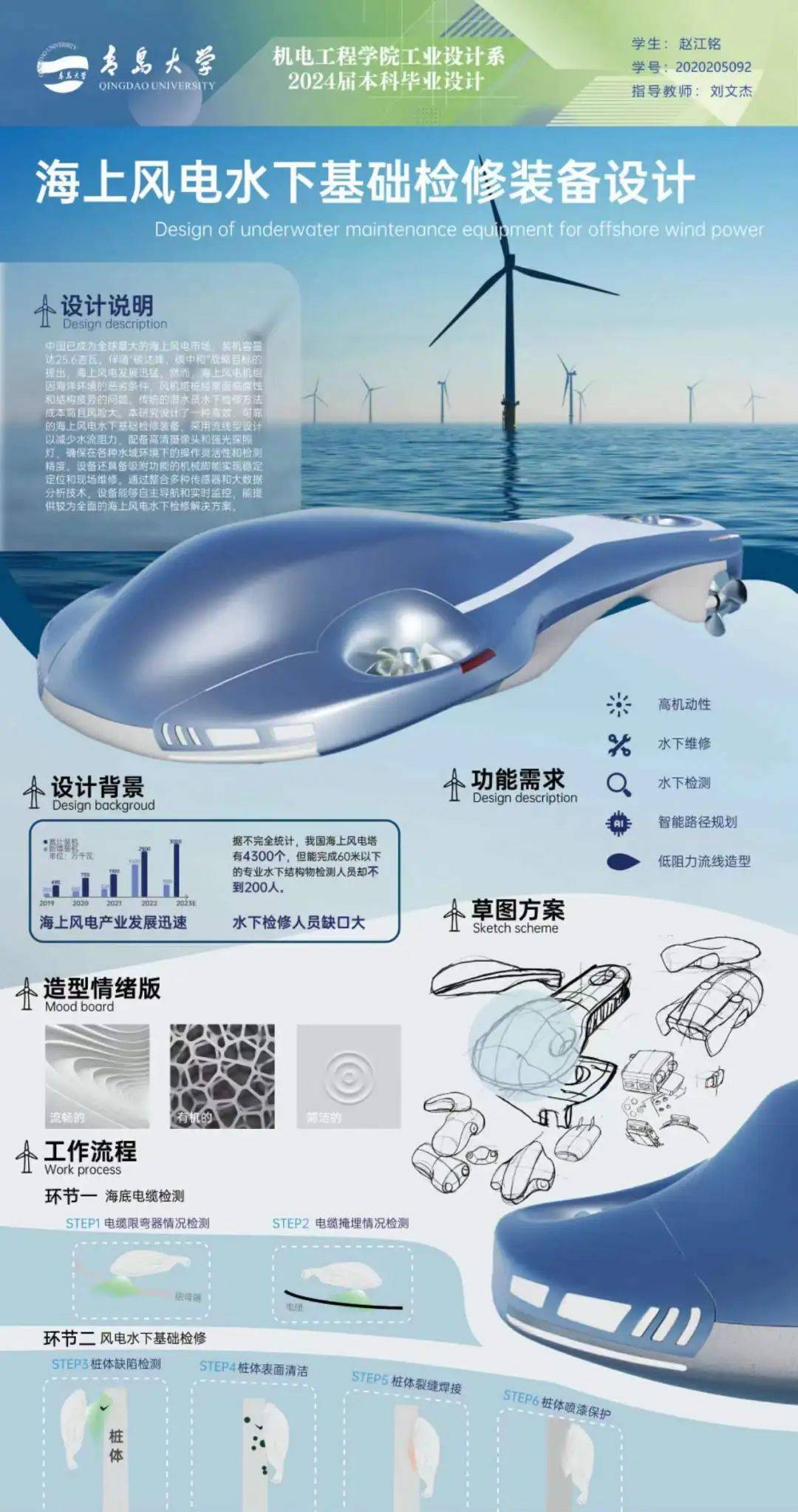 创意产业的重要支撑部分,注重艺术与科学的交叉融合,通过创新性的产品