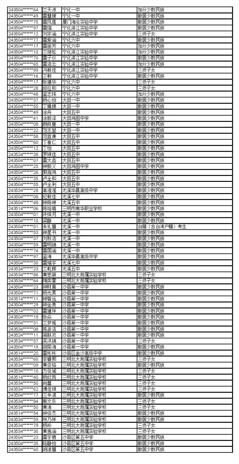 公示!台商区这些考生拟获2024年高招录取照顾资格