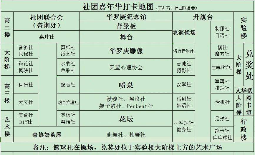 社团嘉年华| "社"彩缤纷 青春就这young!