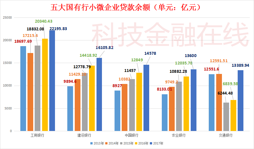 多家银行接连因虚报小微企业贷款数据被罚 到底还有多少水分？
