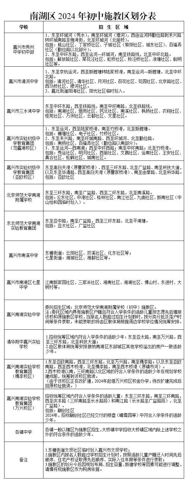 定了!嘉兴市本级最新学区划分公布