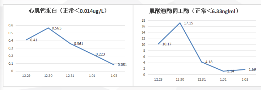 一例老年患者髋关节置换术中突发心血管不良事件
