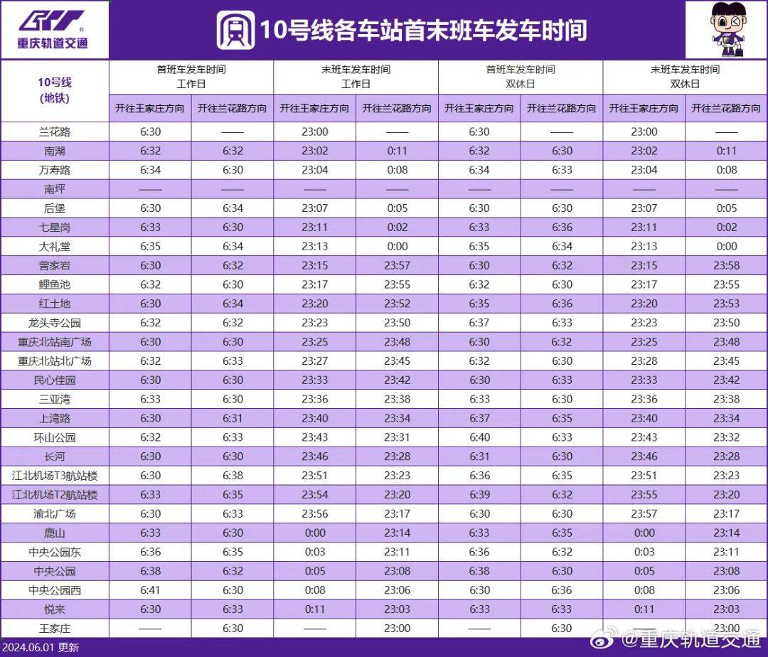 国博线5号线4号线3号线2号线1号线环线江跳线最新重庆轨道交通线网图