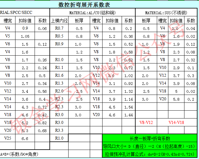 又一个钣金厂折弯系数表