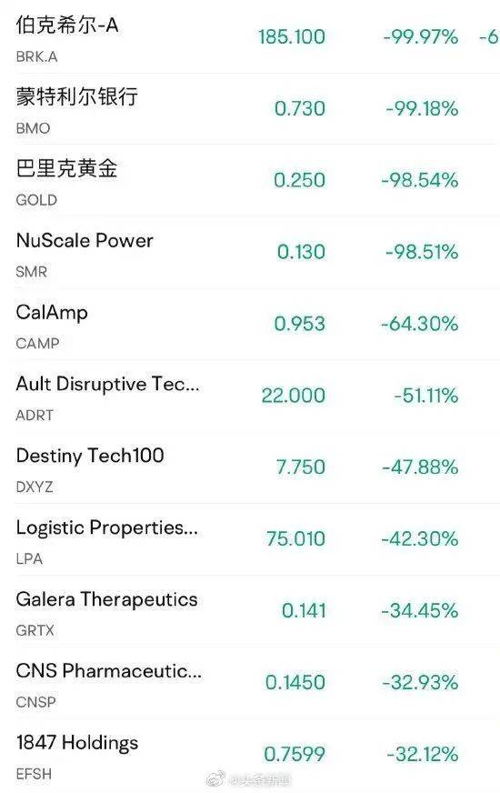 证券日报:正版资料与内部资料-季后赛输球但打出三双排行榜：东契奇历史第五！詹姆斯第一！