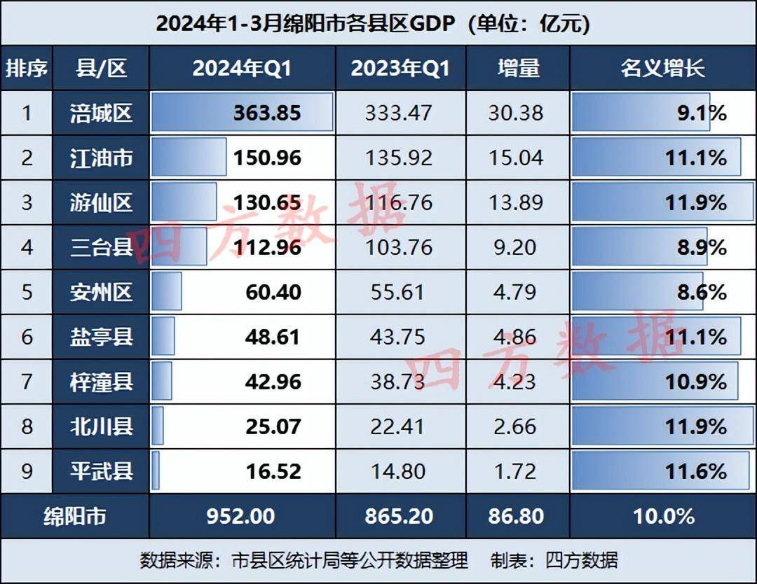 2024年绵阳有多少人口_四川面积最大的地级市,比省会成都还大,人口却不足500万