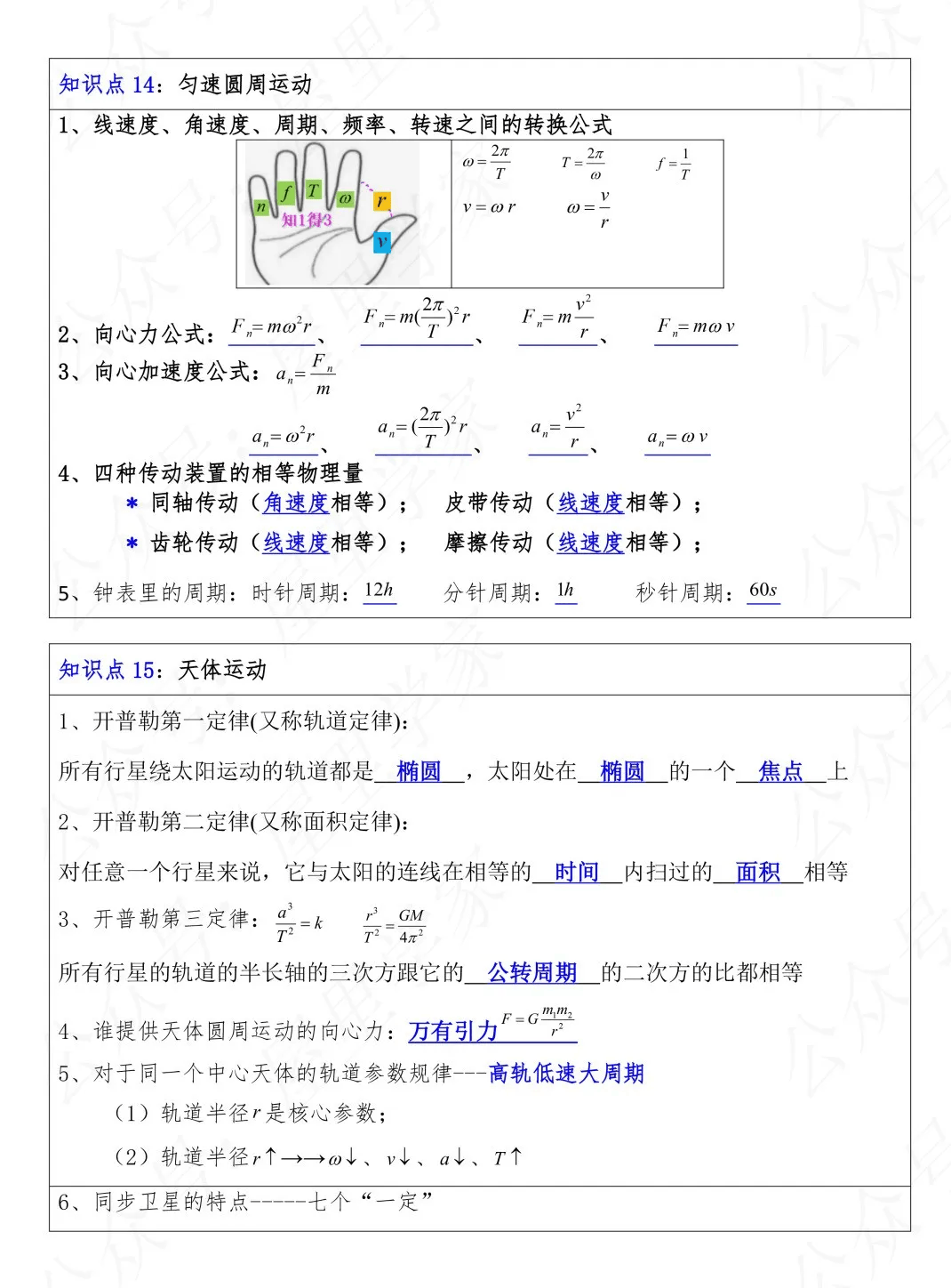 【学考物理】高中物理学考知识点汇总表!