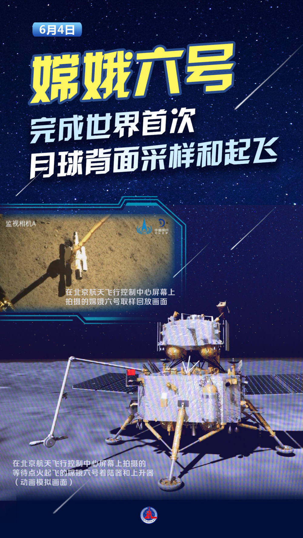 海报|嫦娥六号完成世界首次月球背面采样和起飞