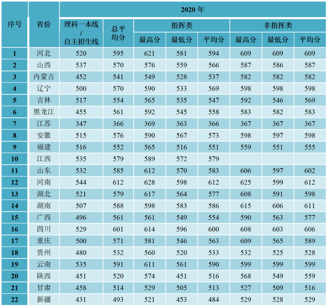 分數內蒙古線本科線多少_內蒙古分數清_內蒙古一本分數線