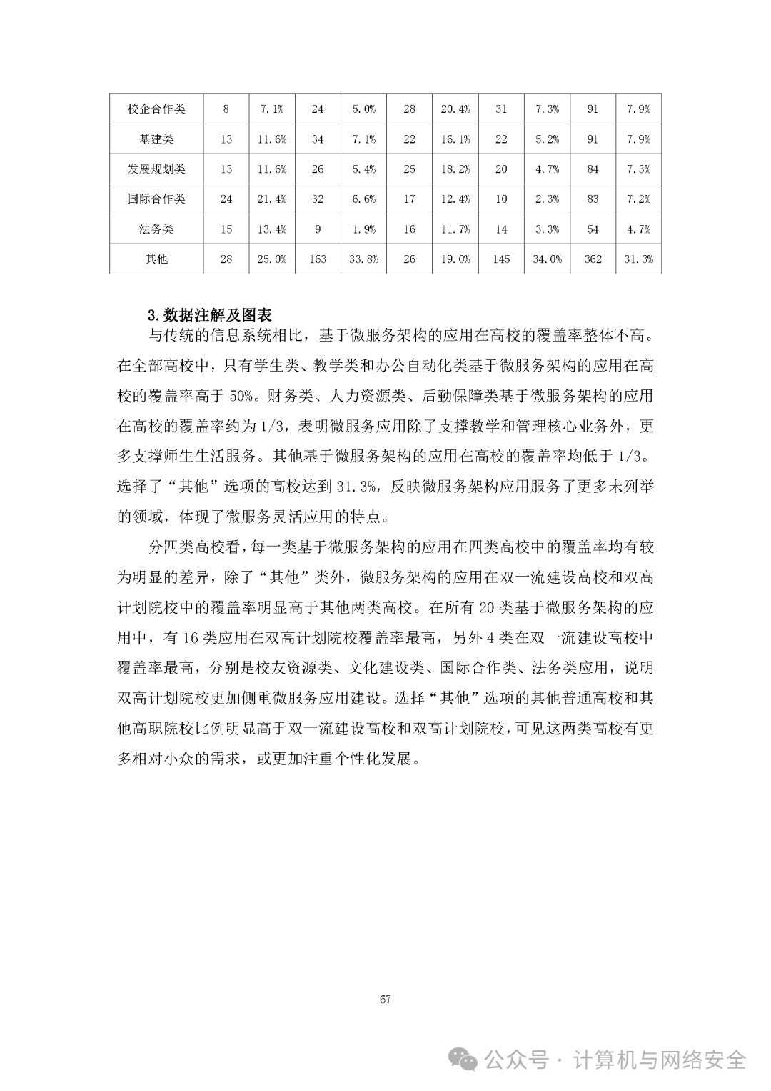 2023年中国高校信息化发展报告