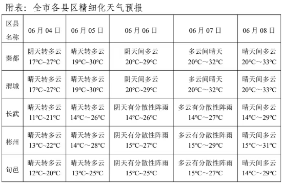 高考期间咸阳天气怎么样