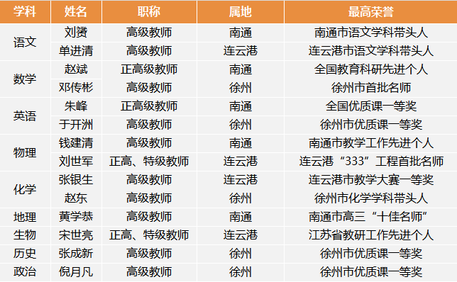 徐州这所学校关注度太高了!南通名师全程指导!