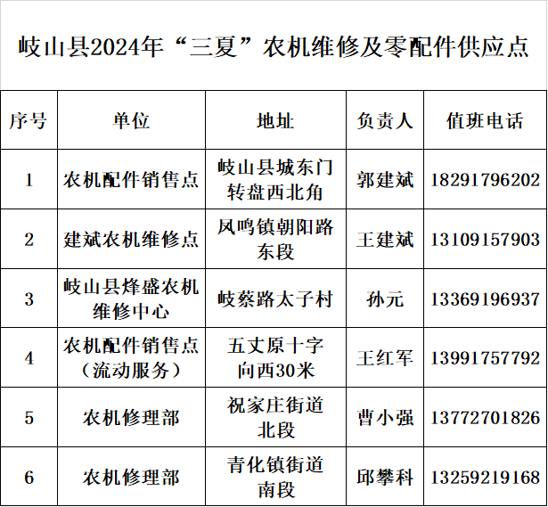 岐山县迎"三夏"便民服务信息