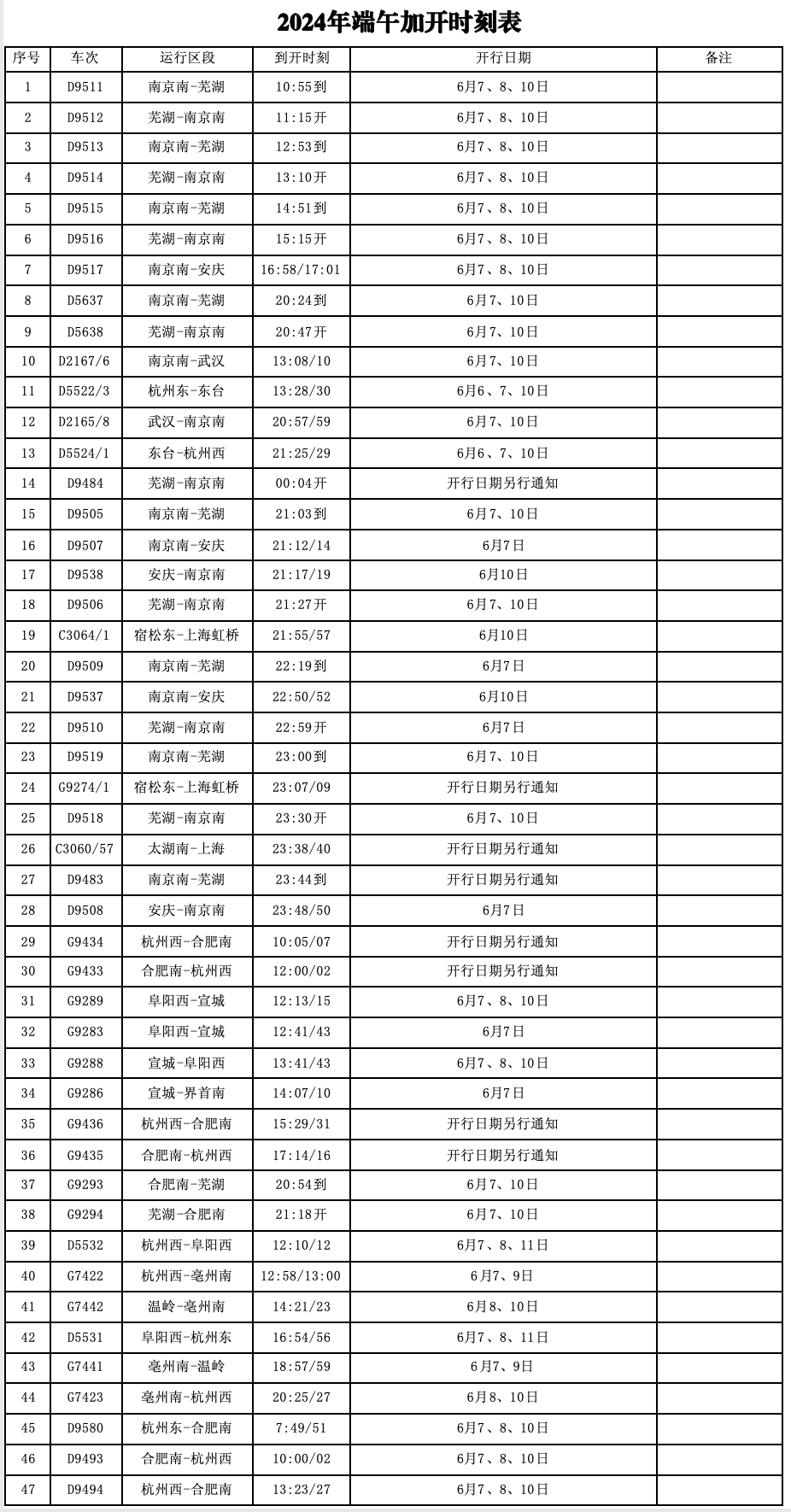 芜湖站,增开56趟列车!