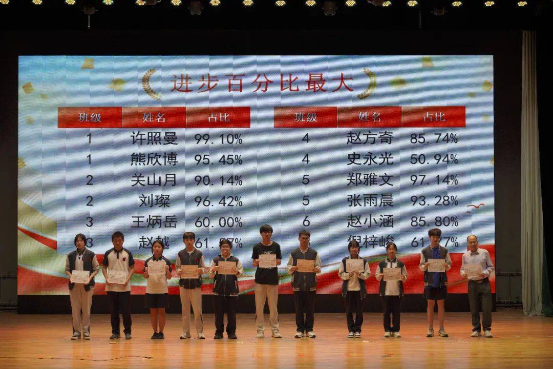 品质礼贤 | 青岛九中高二年级举行阶段性总结暨表彰大会