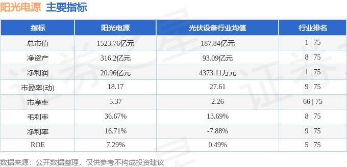 股票行情快报:阳光电源(300274)6月5日主力资金净卖出8655.10万元